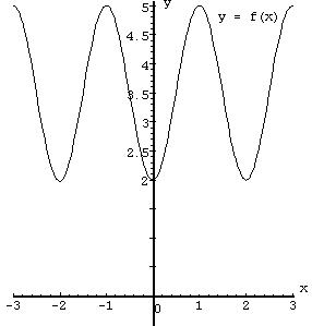 Graph goes here.