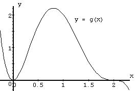 Graph goes here.