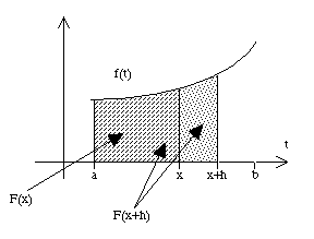 Graph1 goes here.