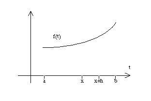 Graph goes here.