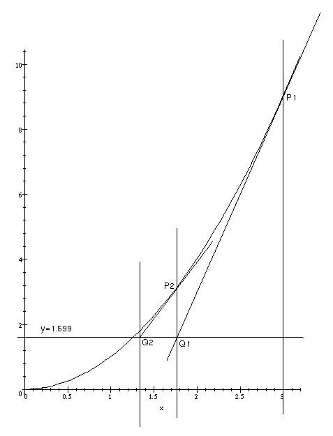 Graph goes here.