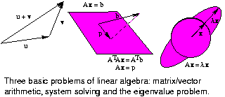 Linear Algebra Logo
