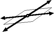 R2 diagram