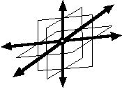 R3 diagram