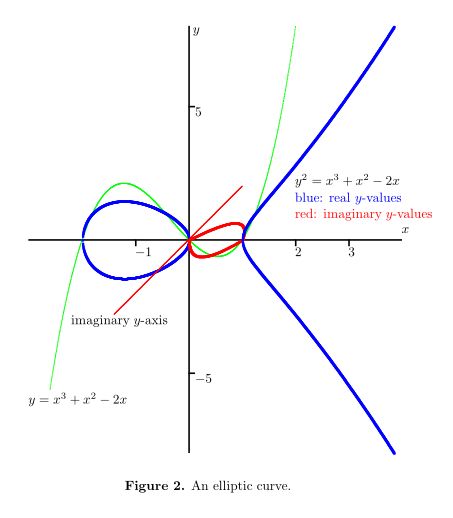 elliptic curve