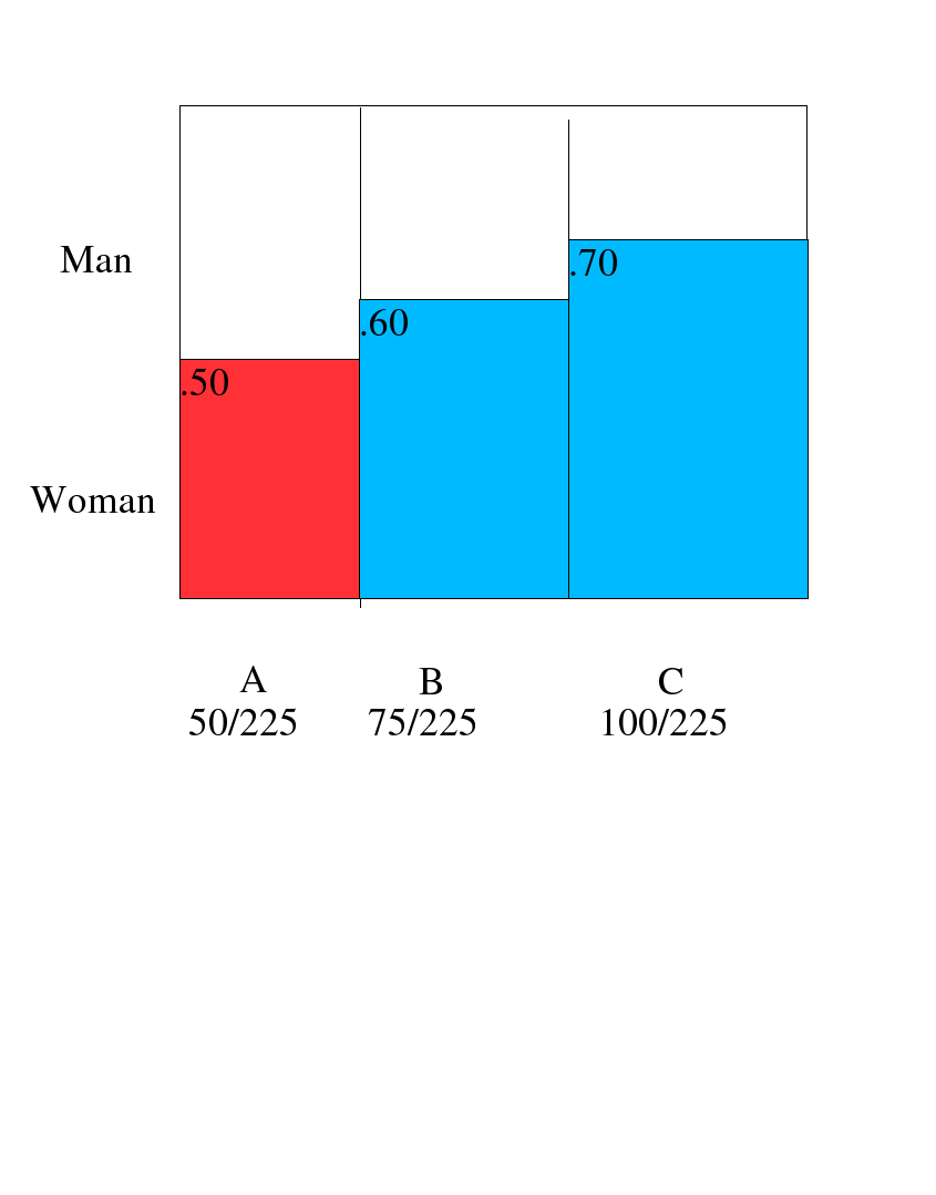 Box diagram for Example 3